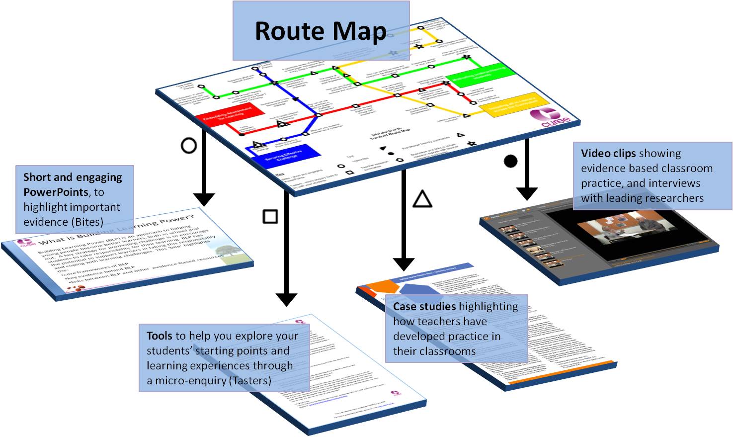 What is a Route Map? | Centre for the Use of Research & Evidence in ...